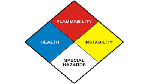 لوزی خطر nfpa چیست؟